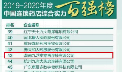 喜訊！九芝堂榮登2019-2020年度中國連鎖藥店綜合實力百強榜