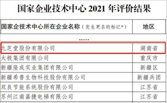 九芝堂成功通過國家企業(yè)技術(shù)中心2021年度評價(jià)