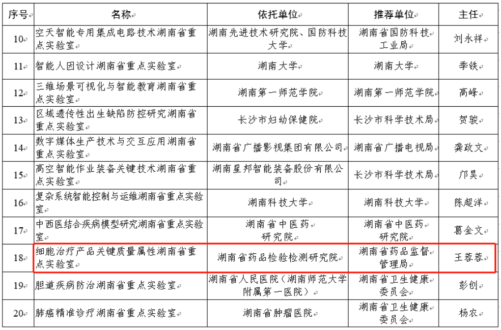 喜訊連連！九芝堂美科參與組建的湖南省重點實驗室獲批！